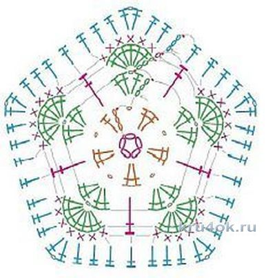 Подборка красивых схем и описаний для вязания мотивов крючком.