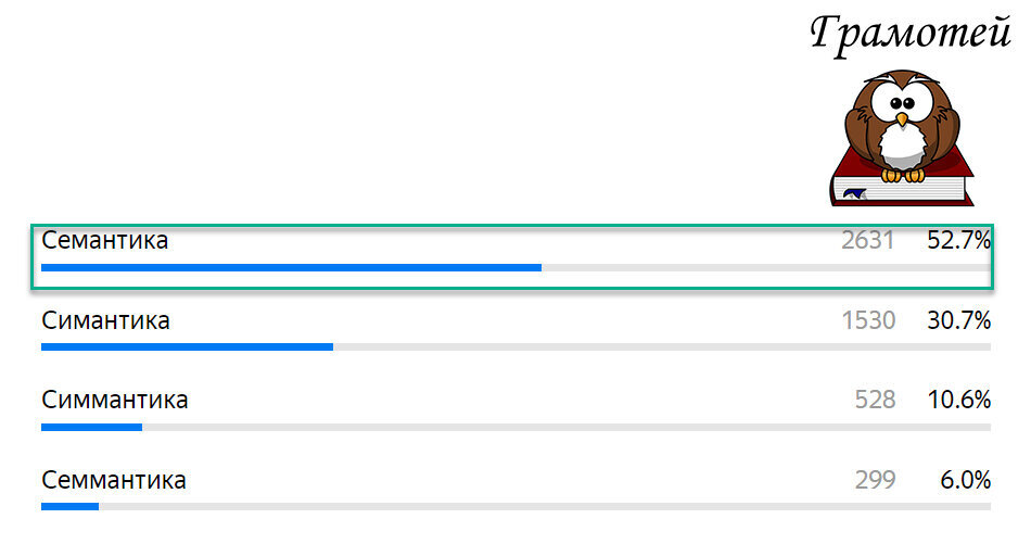 Пиши правильно: Семантика. Фото автора 