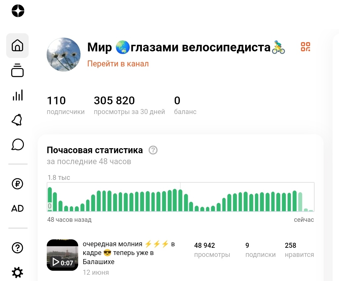 Пока на балансе 0 рублей.