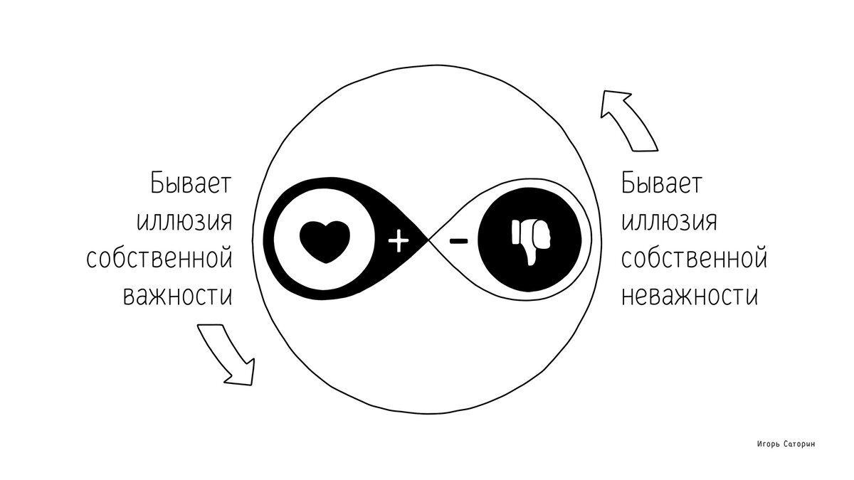 Стабильная здоровая самооценка. Что это значит и от чего зависит. Тест. |  Дневник Южанки | Дзен