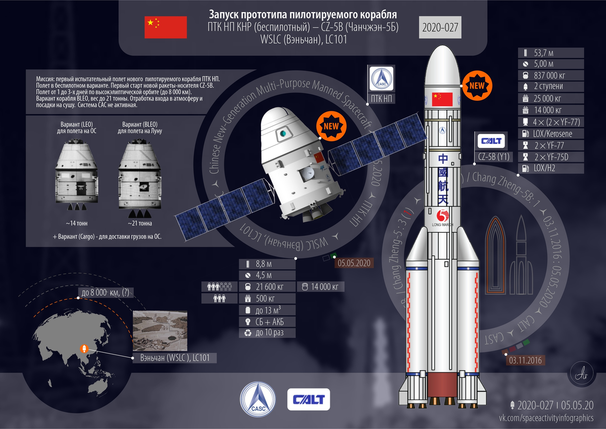 Gaganyaan - 4-я страна запускает космонавтов самостоятельно? Мы на 5-м и 6-м местах?
