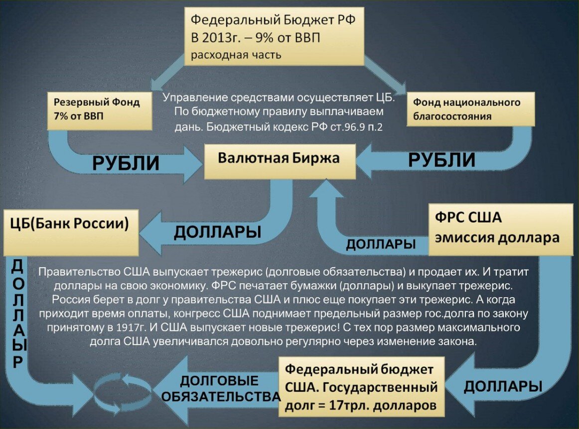 Рубль и не думает сдавать позиции. Теперь 