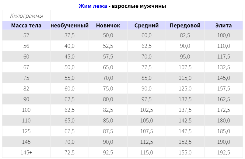 Лавка для спорта