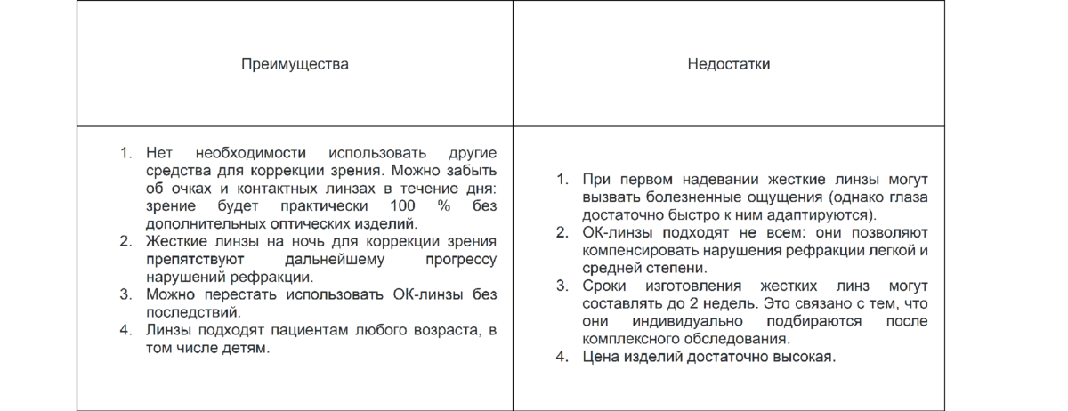 Как улучшить зрение при миопии?