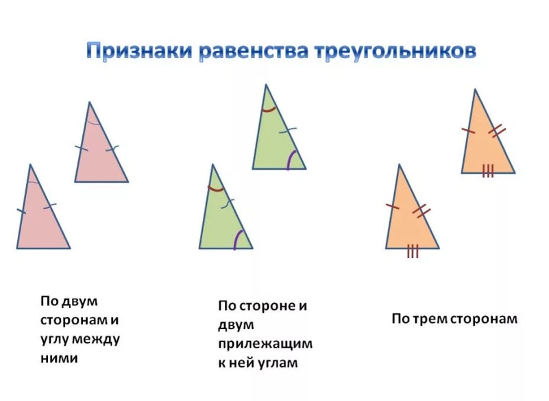 Привет.
Сегодня поговорим о том, чем отличаются подобные треугольники от равных и разберём их некоторые свойства.

Что такое треугольник?-2