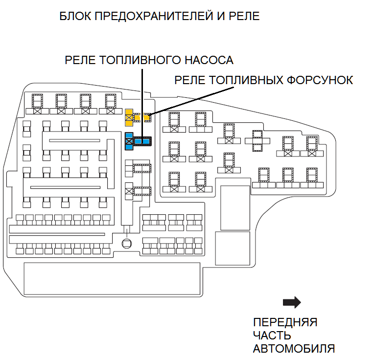 Блок предохранителе и реле в моторном отсеке