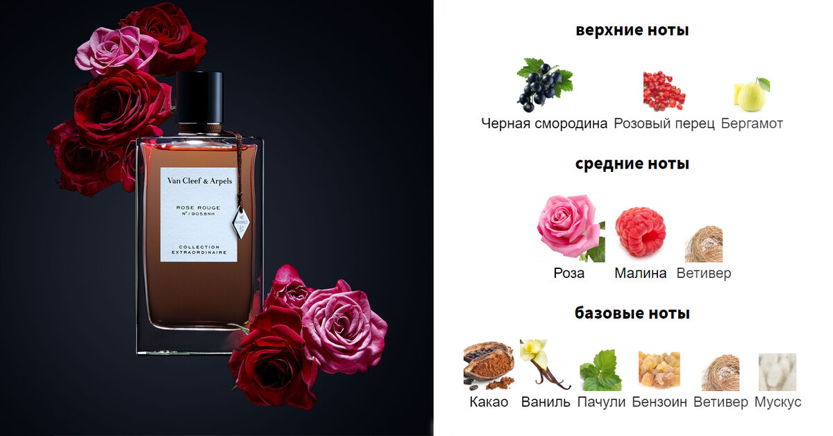 Фото с сайта hedefarge.com, пирамида аромата с сайта www.fragrantica.ru