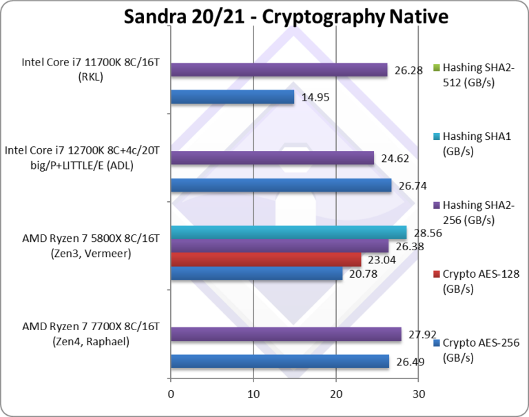 Amd ryzen и intel i7. АМД 7 7700. Ryzen 7 5800x кулер. Процессор AMD Ryzen 7 5800x OEM. Intel Core™ i7-12700k.