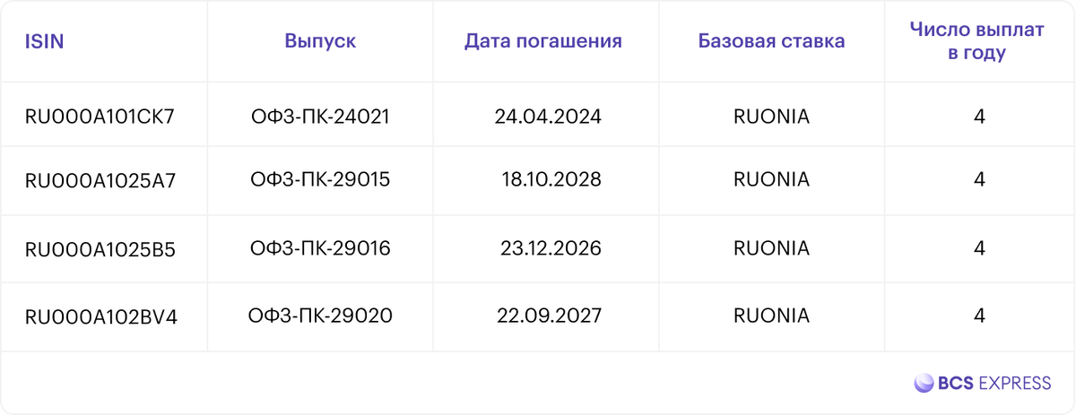 Рынок облигаций в IV квартале. Какой бонд принесет больше денег