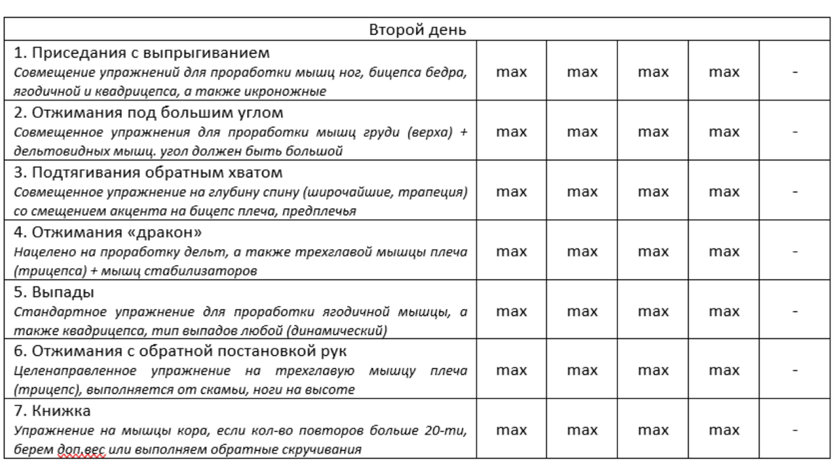 БУЧ и домашние тренировки, есть ли возможность подстроиться | FIT FOR FUN |  Дзен