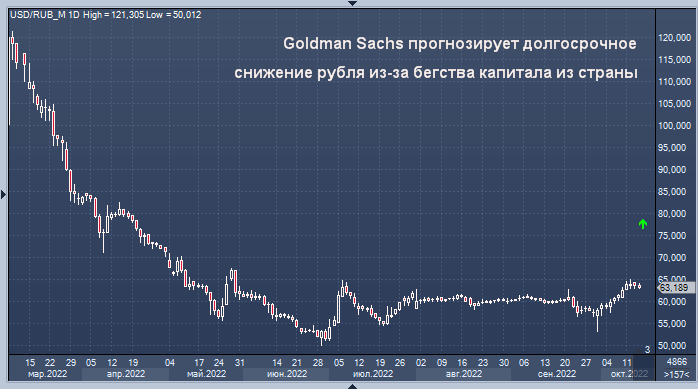 Отток капитала 2023