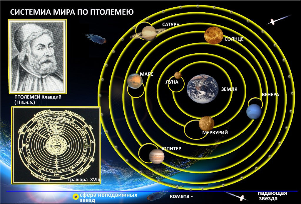 Геоцентрическая модель космоса картина мира