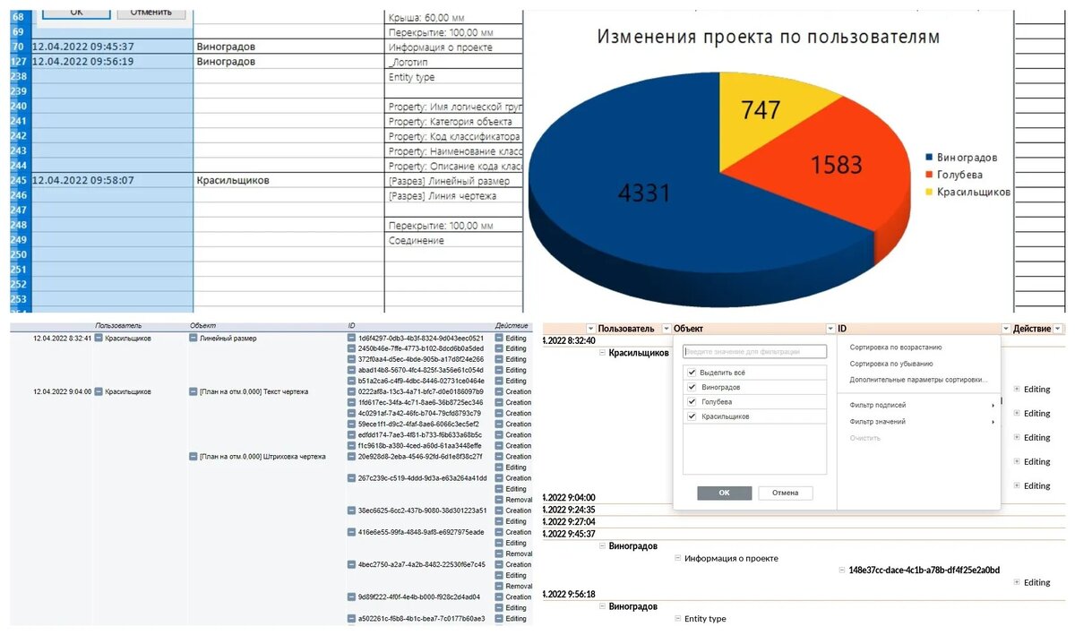 Журнал проекта в разных представлениях.