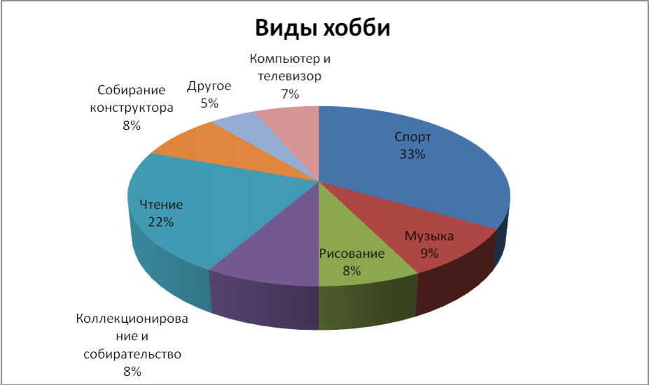 Чем увлекаются в россии. Виды хобби. Хобби какие бывают список. Какие бывают хобби и увлечения. Популярные виды хобби.