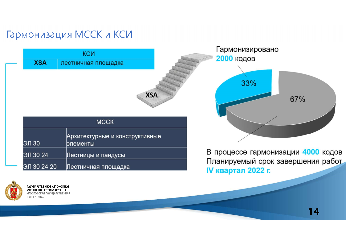 Типы графических моделей. Экспертиза информационных моделей. Информационная модель лампы. В математическом аппарате широкое распространение получил метод. Экспертиза информационных моделей.