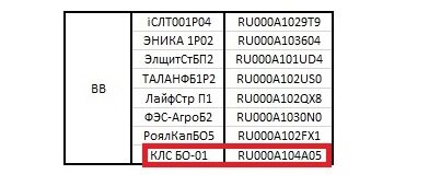Рисунок 1 – Список облигация с класса «BB» в моем портфеле