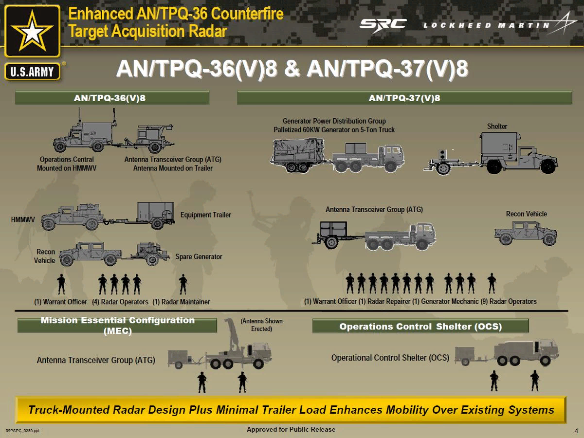 станция контрбатарейной борьбы сша an tpq 50