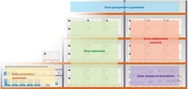План схема складского помещения
