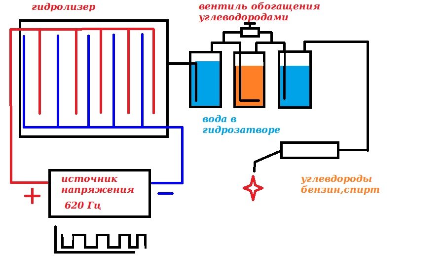 Принцип работы горелки на отработке Al