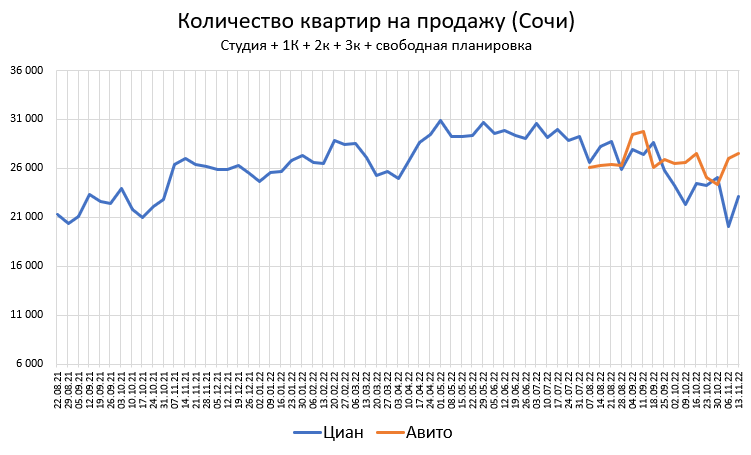 Цены квартир в Ноябре. Калининград летит в Ад.