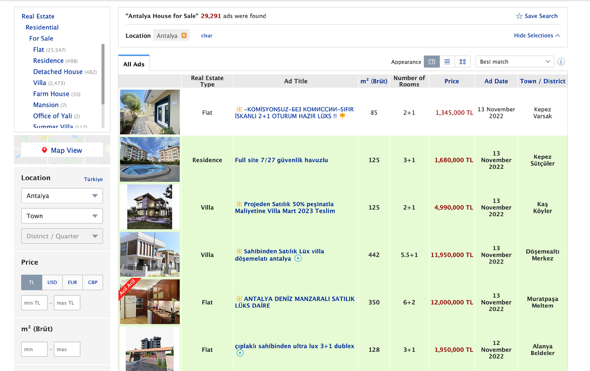 Цены на покупку жилья в Анталье с потолком до полутора тысяч