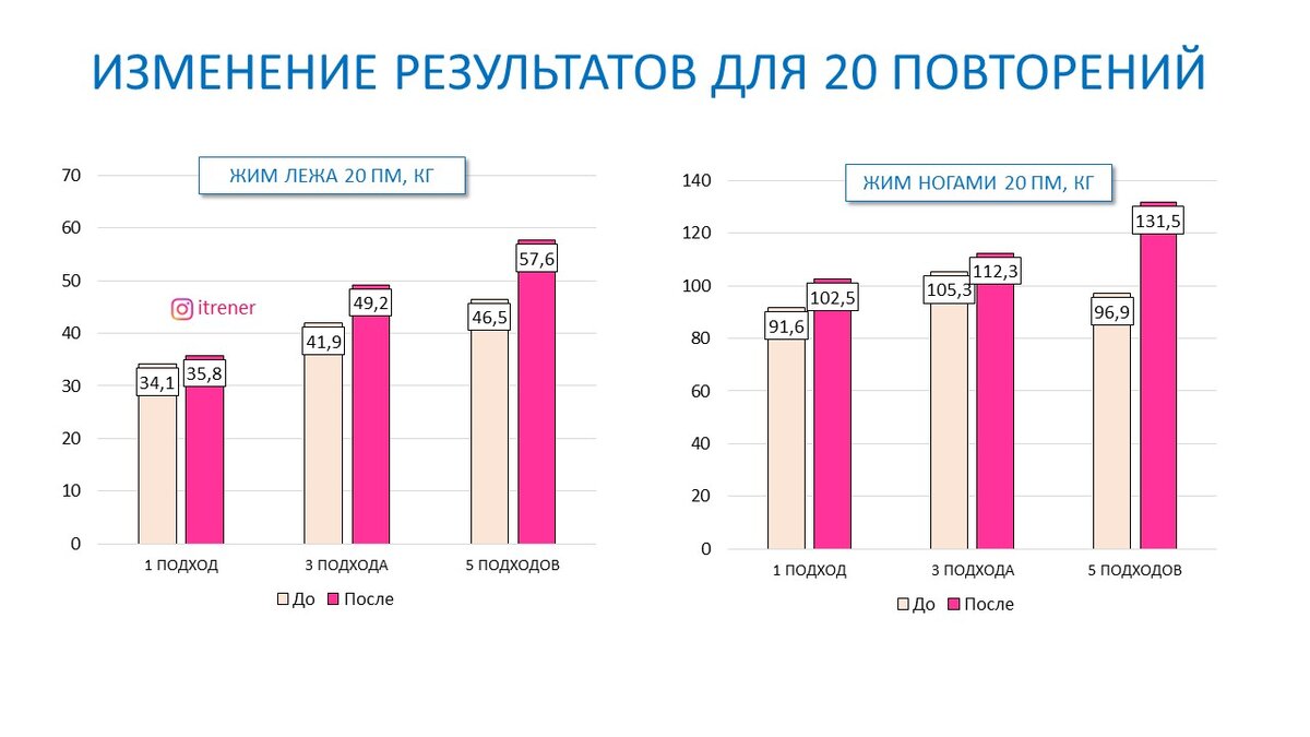 Оптимальный результат. Изменения с 20 января