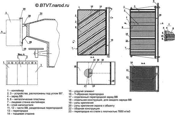 Динамическая защита реликт схема