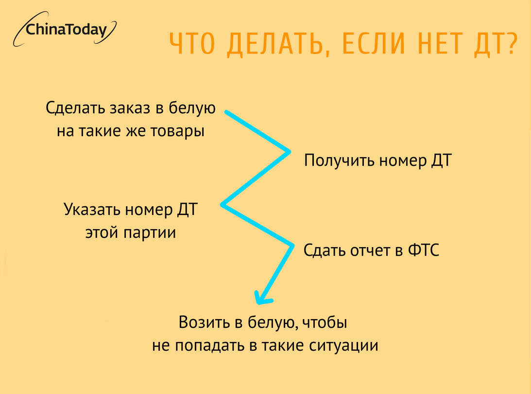 Антикейс-инструкция: как сдать статформу и не попасть на штраф до 100 тыс.  рублей, если продаете на маркетплейсах | China Today | Дзен