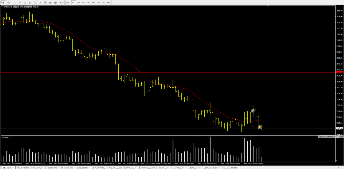 S&P500