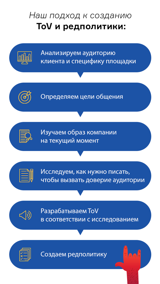 Копирайтер в контент-бюро | Контент–бюро «Ишь, Миш!» | Дзен