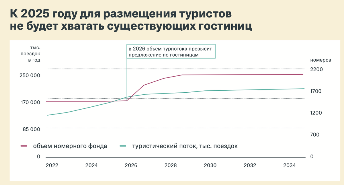 Из презентации КБ "Стрелки", стр. 32
