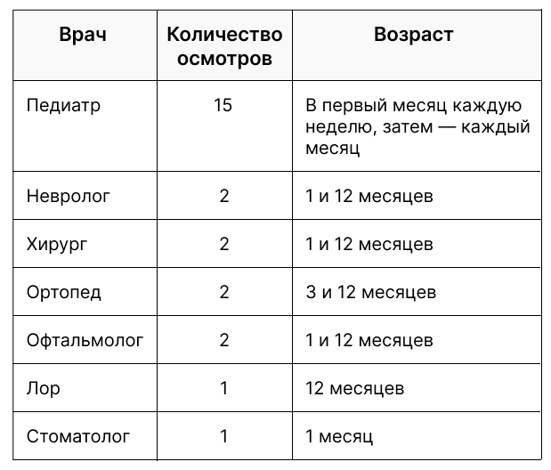 Нарушение менструального цикла: причины и лечение