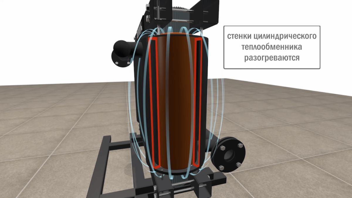 Индукционный котел отопления - устройство, принцип действия, преимущества  использования | Сад и огород, полезные советы, хитрости, опыт | Дзен