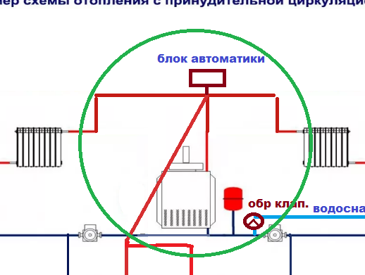 Расширительный бак для отопления: разновидности, назначение и монтаж