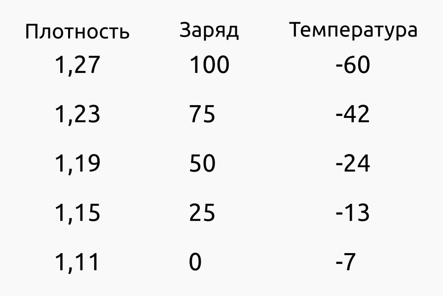 Зарядка АКБ AGM - Форум Шкода Кодиак