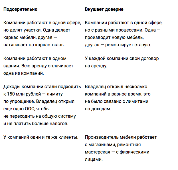  Компания «Стройбилдинг» строила многоквартирные дома, мойки, насосные станции и торговые центры в Твери. Заказчиком была компания «Тверьстрой».-2