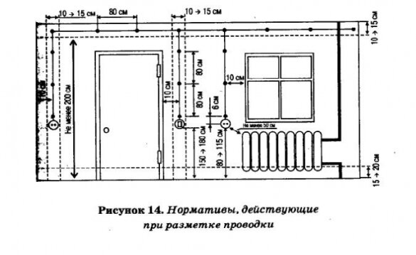 Пуэ расстояние между шкафами