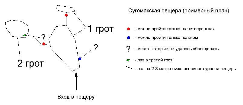 Село аромашево где находится вход в пещерах Мраморная пещера - жилище кыштымского Алешеньки. Записки поседевшего брюнета Дзе