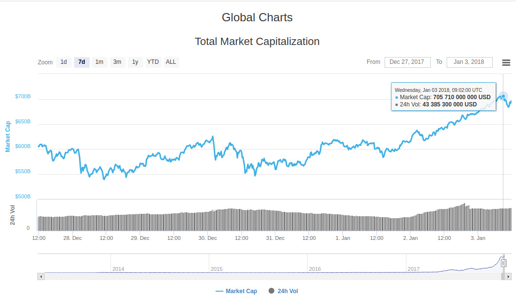 Global chart. Бенджамин Коуэн криптовалюта.