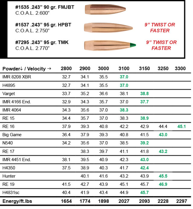 Salary and wages difference. Размеры патрона 6,5 creedmoor. Minimum wage. Contributions needed to get a 20000 income by retirement uk. Saturated fat carbohydrate.