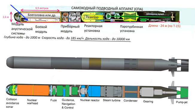 © youtube.com "Статус-6"