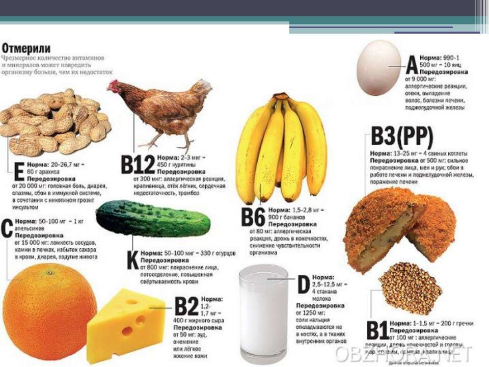 Какие витамины есть в организме. Витамины в пище. Необходимые витамины для человека. Витамины в еде. Витамины в пищевых продуктах.