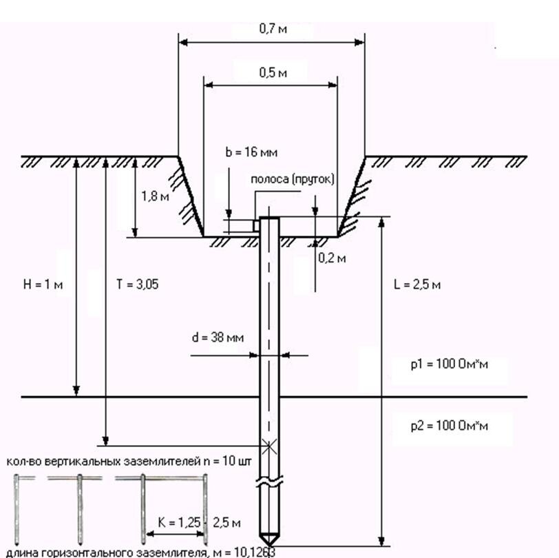 Расчет устройства. Штыревое заземление схема. Монтажная схема заземляющего устройства. Устройство контура защитного заземления. Схема штыри заземления.