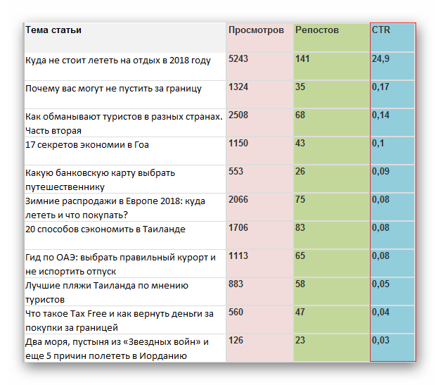 База каталогов для добавления статей