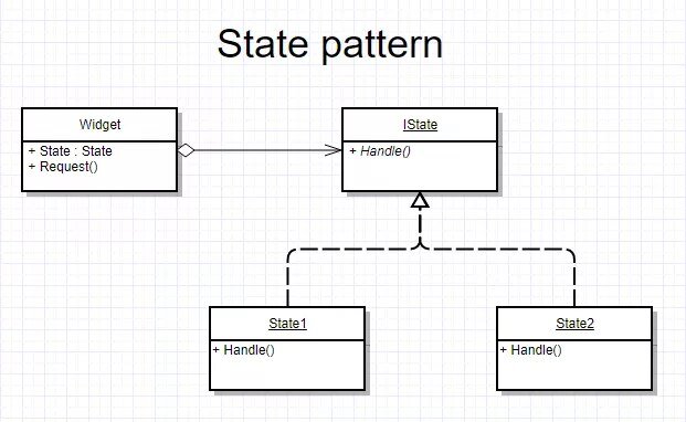 Состояние (State)