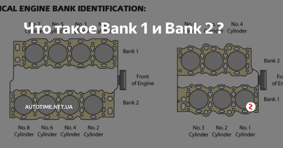 Банк 1. Bank 1 Bank 2. 1с банк. Расположение банк 1 и банк 2. Sensor 1 Bank 2 1az Fe.