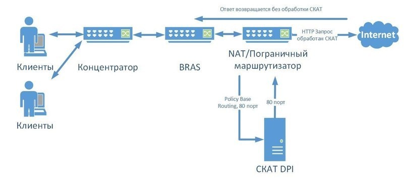 Пример схемы от VAS Expert