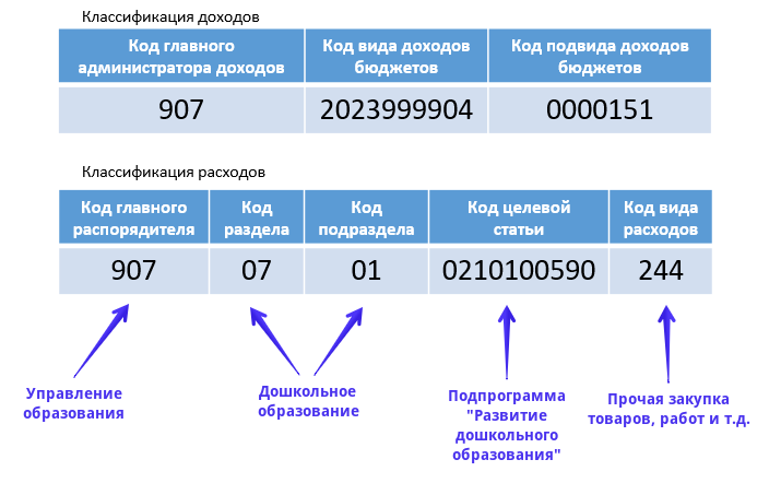 Рабочий счет. Номер (код) счета бюджетного учета. Структура счета бухгалтерского учета бюджетных учреждений. Структура счета бюджетного учета. Коды синтетического счета бюджетного учета.