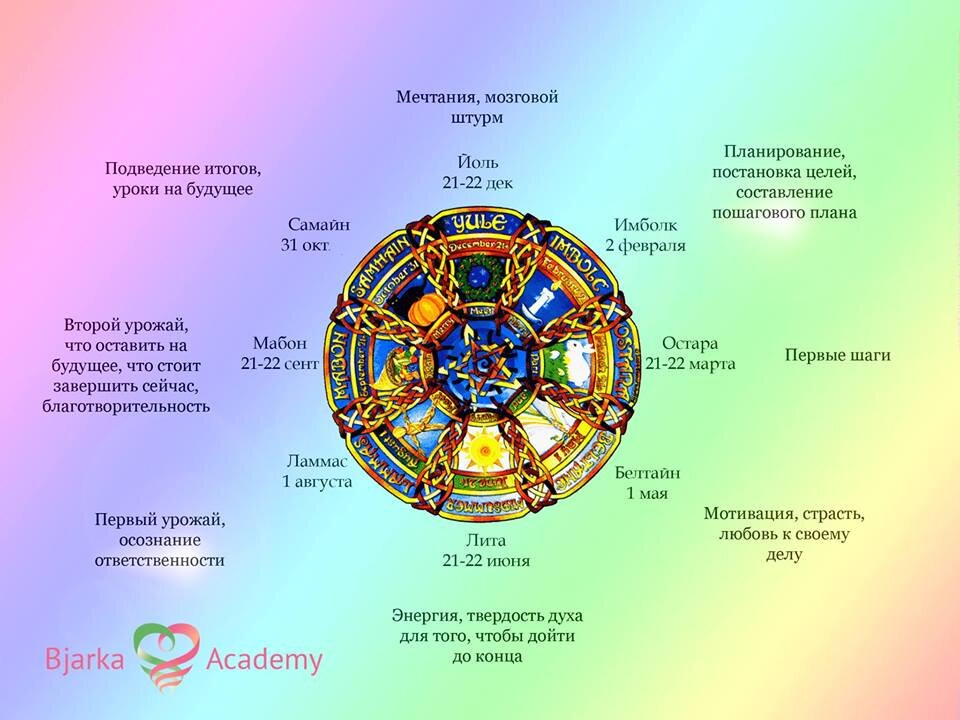 Расклад колесо фортуны на таро схема расклада