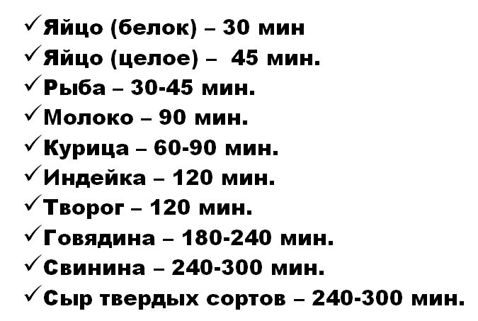 Сколько переваривается котлета. Время переваривания таблица. Таблица переваривания пищи в желудке. Скорость переваривания продуктов таблица. Переваривание продуктов по времени.